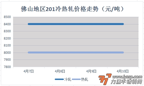 不锈钢装饰行情